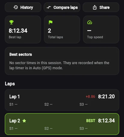 A session summary with History, Compare laps and Share buttons, and the lap list